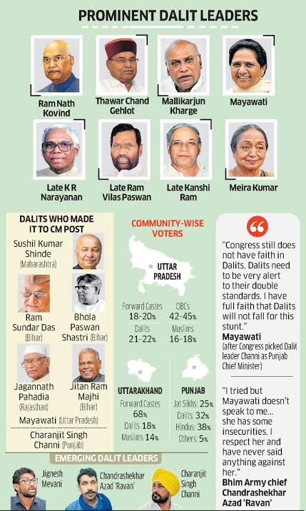 दलित राजनीति अब अधिक विभाजित और विभिन्न दलों के बीच सन्तुलन बनाने वाली हो गई है?