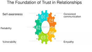 जीवन में प्रमाणिकता: सफलता, विश्वास और सम्मान की आधारशिला