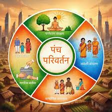 संघ द्वारा चलाए जा रहे पंच परिवर्तन कार्यक्रम से समाज परिवर्तन सम्भव है 
