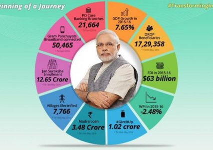 modigovt